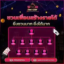 slotsunda เว็บไซต์เกมสล็อตที่มีมาตรฐานเป็นอันดับ 1 ของเมืองไทย 03